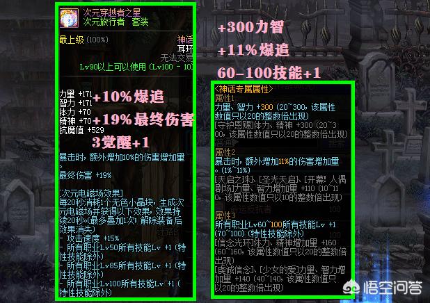 DNF“次元穿越者之星”号称国服最强装备,1件装备等于1身红10,这是为什么？