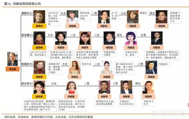 赌王何鸿燊传拼音:赌王何鸿燊今日病逝，享年98岁。对于何鸿燊，你如何评价？