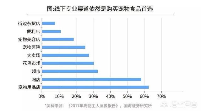 玛氏宠物招聘:开一家宠物连锁店怎么样？