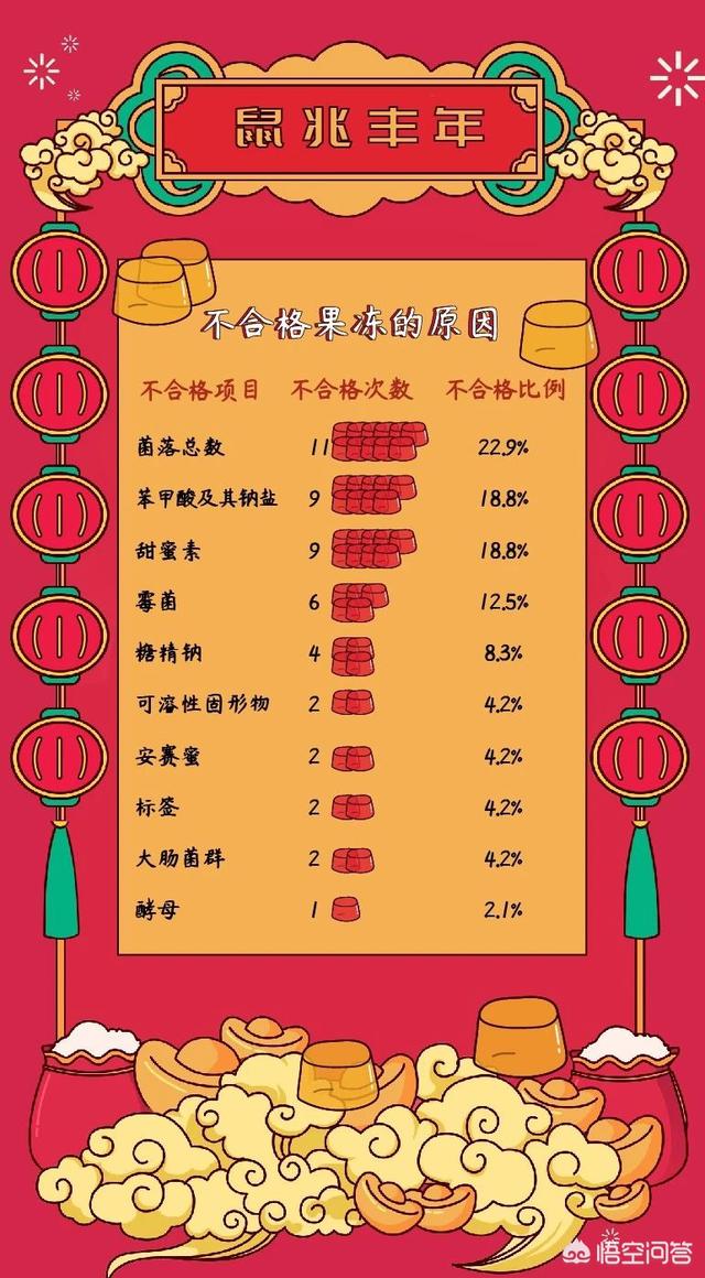 有哪些食品类的年货值得推荐