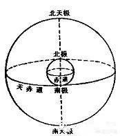 东方天体营:太阳系中为什么包括太阳在内的大部分天体都是逆时针自转和公转