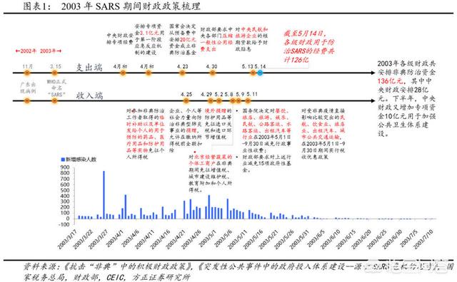 国际卫健委关于疫情防控：国家卫健委疫情防控指南