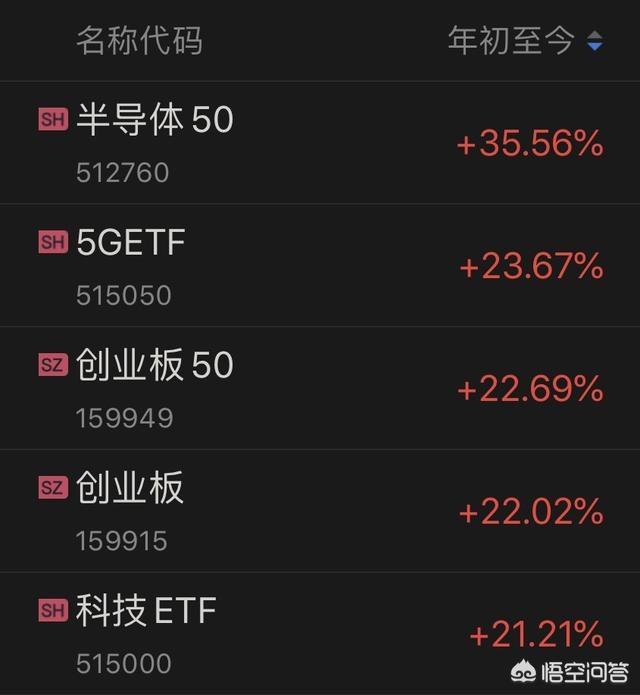 货币etf，比特币ETF基金是什么为什么那么多人选择