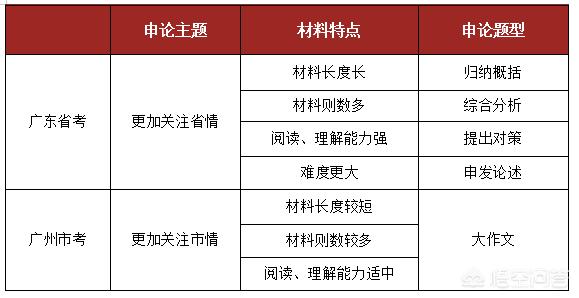 广州和广东有什么区别,网:广东省考和广州市考的区别？