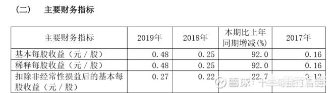 用友王文京:用友软件股份有限公司怎么样？