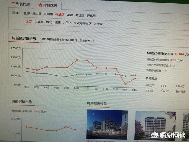 衢州房价会跌吗，衢州房价高的越来越离谱，能在衢州买房的都是什么人