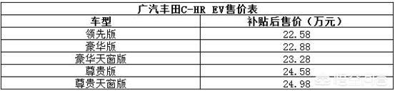 丰田的插电式混动也要来了，你怎么看？()