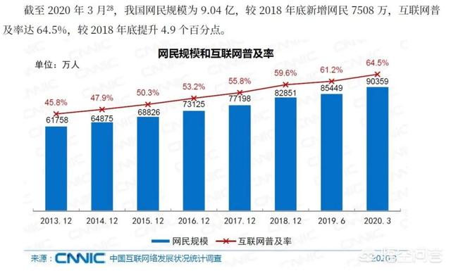 移动互联网发展趋势报告;移动互联网的发展趋势