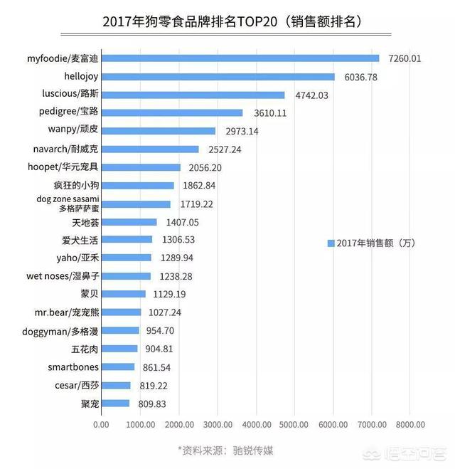 玛氏宠物招聘:开一家宠物连锁店怎么样？