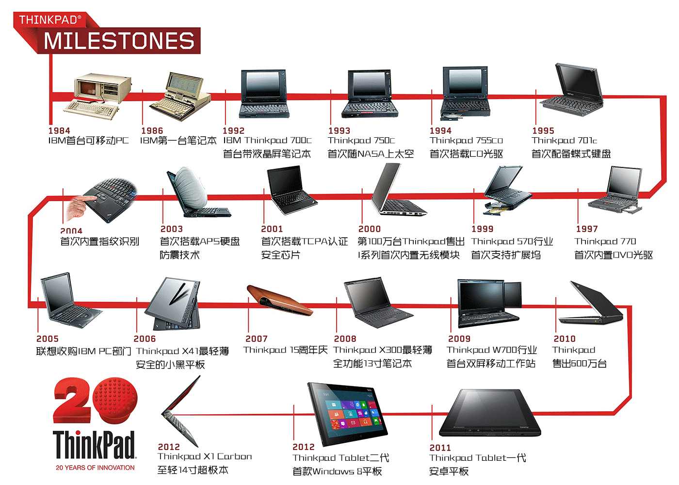 头条问答 从1999年到现在的电脑配置变化是什么样的呢 10个回答