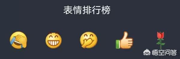 微信聊天表情互动:有些人微信聊天很喜欢发表情包，这代表什么？