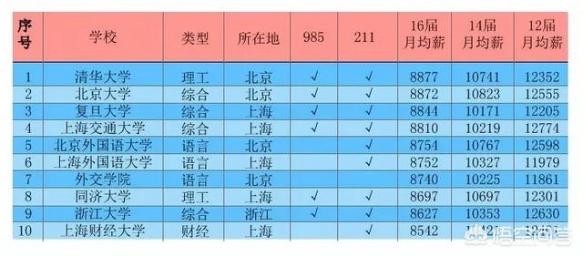 白牙宠物店管理软件官方版下载:为什么现在很多90后都30了还没有结婚呢？