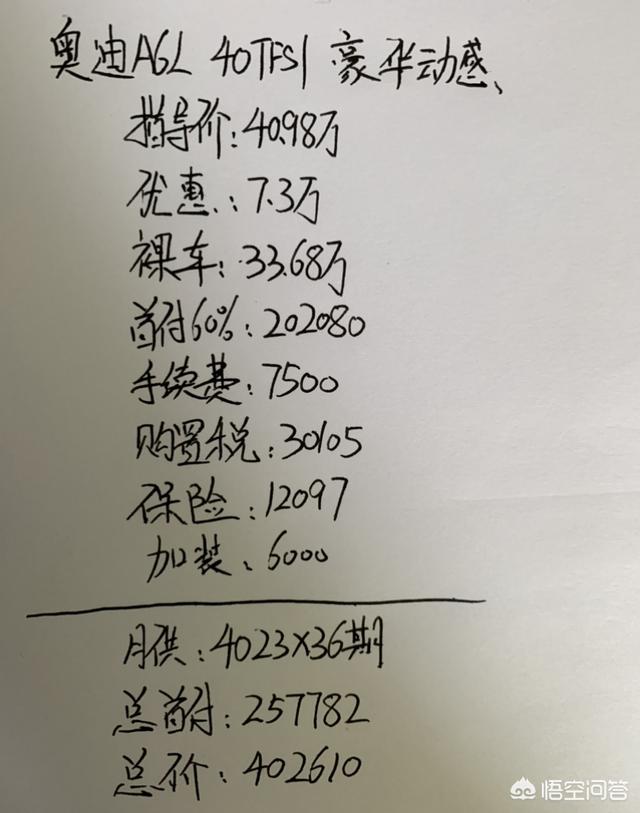 2020西施犬价格分析:2020款a6落地价多少钱？
