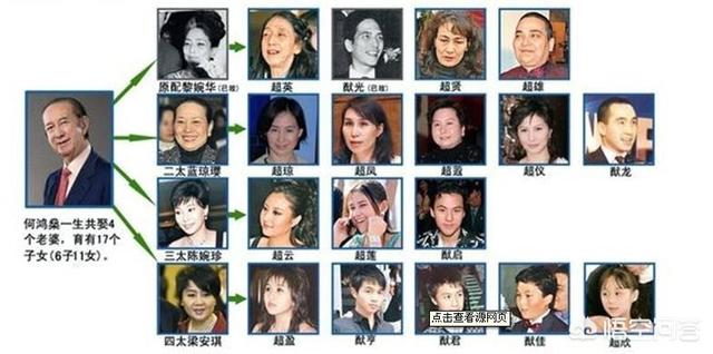 陈山聪结婚:赌王何鸿燊去世，对娱乐圈有什么影响？