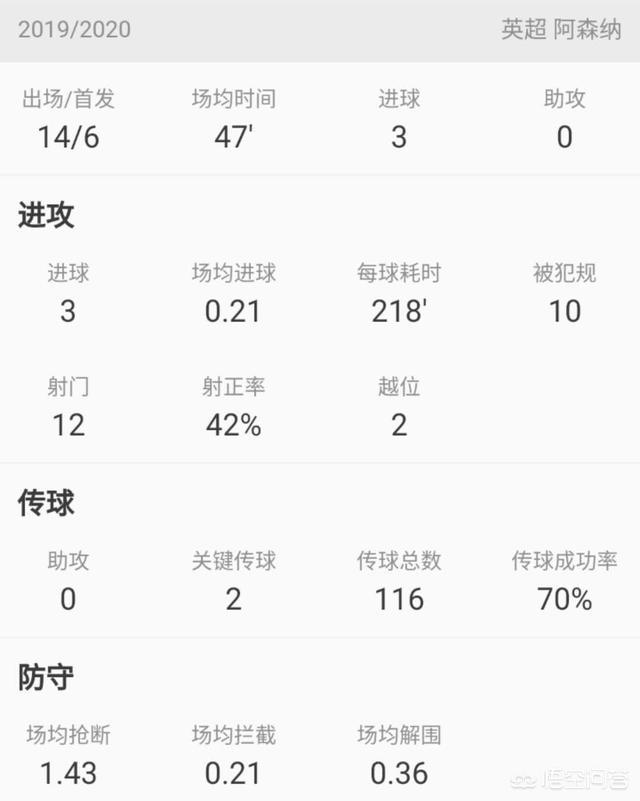 奥巴梅扬:30岁的奥巴梅扬到了职业生涯拐点，是继续无冠还是效仿亨利？