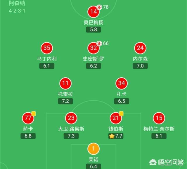 奥巴梅扬:30岁的奥巴梅扬到了职业生涯拐点，是继续无冠还是效仿亨利？