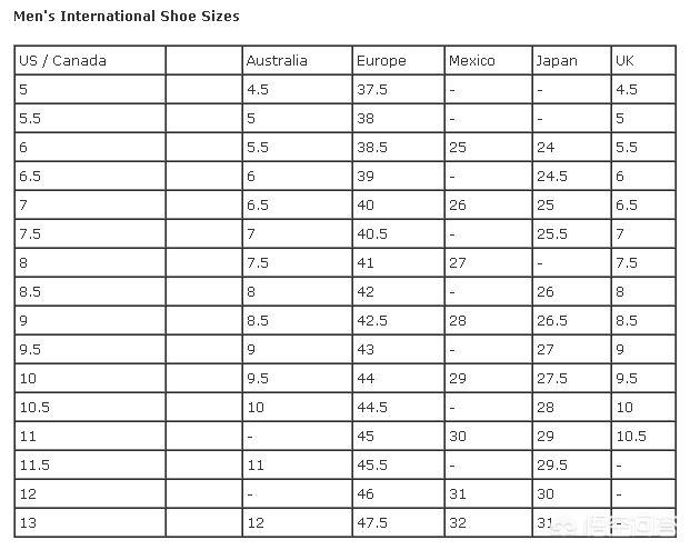 中国41号鞋码在国外是多少？怎么在国外买对称的鞋子？