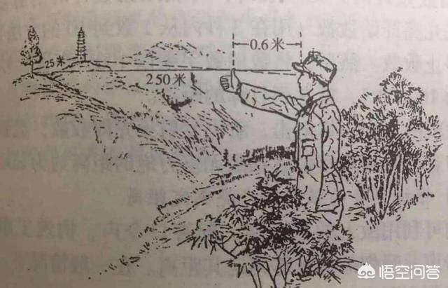 射水鱼狙击公式:为什么战争片里八路军能用大拇指测距离，什么原理？