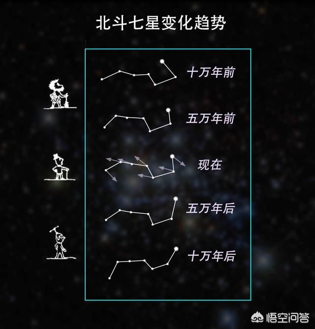 北斗七星距离地球多远?和太阳相比大小如何?-图8