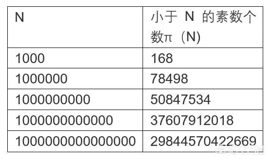 头条问答 千年的质数公式会不会非常简单 如果非常简单 会不会气坏所有数学家 老张教育新思享的回答 0赞