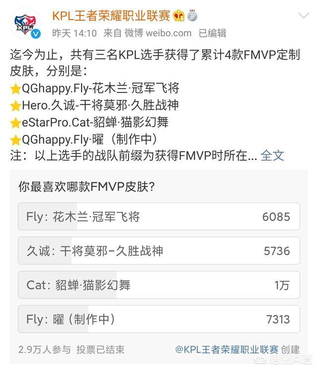 KPL四大FMVP皮肤,猫影幻舞人气最高,fly惨遭分票,久诚垫底,你喜欢哪款？