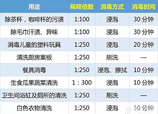 高海宁全透明装:网传酒精不能与84消毒液混用，会产生毒气，是真的吗