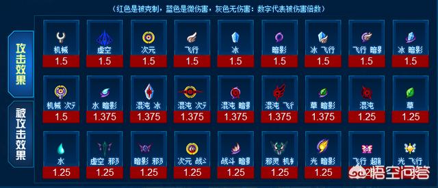 王的支配力刷什么图:赛尔号火电融合精灵王格劳恩斯怎么刷学习力？目前环境如何？
