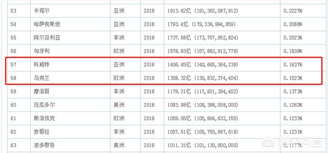 富翁排行榜:中国历届首富的结果如何，看许家印的结局会如何