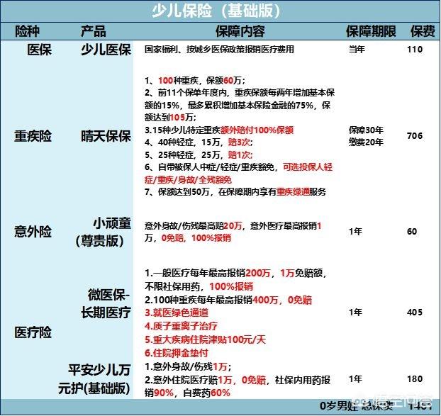 如何给宝宝买保险:宝宝保险怎么买最实用