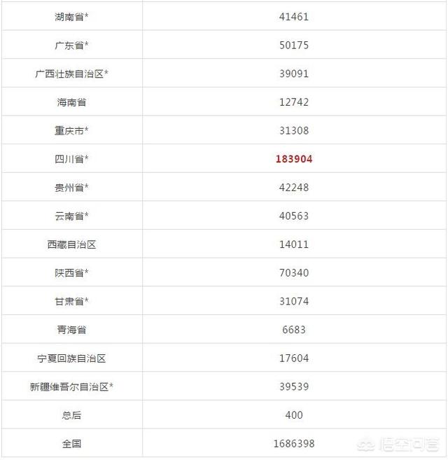2019二级建造师证书如何注册