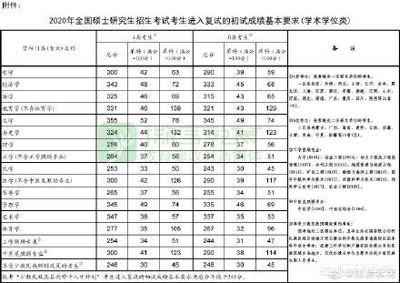 a区和b区考研学校,考研a，b区分别是那几个省？