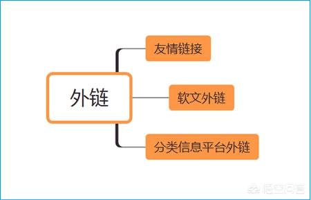 URL伪静态对百度收录的具体影响，新网站应该如何做搜索引擎优化