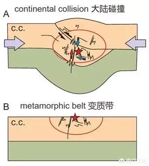 红宝石有什么功效与作用,钟表中的宝石有什么用途？