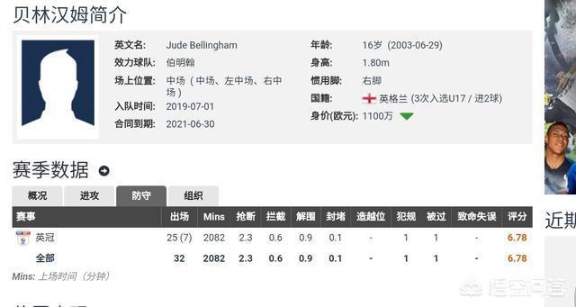 海蒂克鲁姆:英格兰天才中场贝林厄姆成色几何？为什么这么多球队想要？