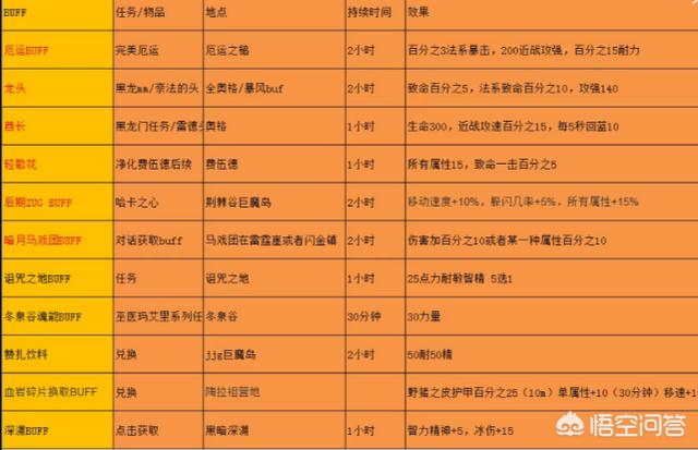 魔兽世界怀旧服“哈卡之眼”属性优于黑龙项链，为何黑龙项链才是狂暴战全版本BIS装？插图4