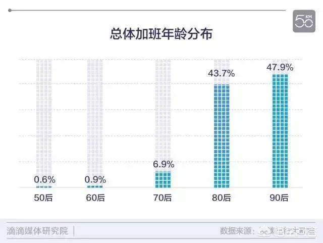 白牙宠物店管理软件官方版下载:为什么现在很多90后都30了还没有结婚呢？