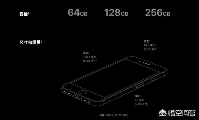 苹果6s要退休了，现在想换性价比高的苹果系列手机，哪一款比较好？插图35