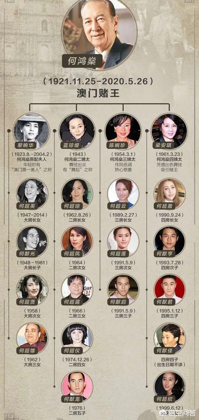 如何看待27日何猷君发表情包悼念父亲何鸿燊