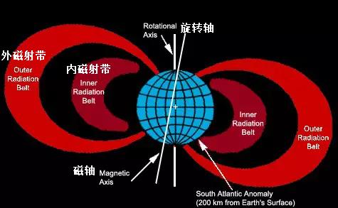 为什么狗狗大便前要转圈:为什么有的狗便便时朝北？隐含什么科学道理吗为什么？ 狗狗大便为什么要找地方