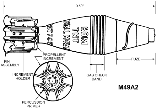 迫击炮炮弹的结构图图片