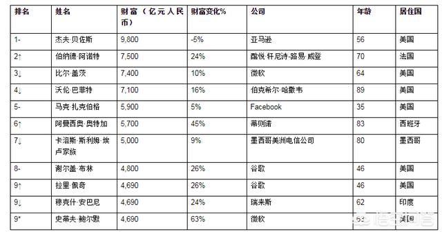 胡润区块链榜单，胡润百富榜出炉当天，科创板集体上涨，只有一只下跌，你怎么看