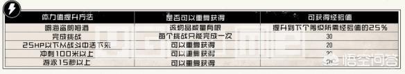 荒野大镖客2如何将生命值，体力值，死亡之眼值升级到10级满级？