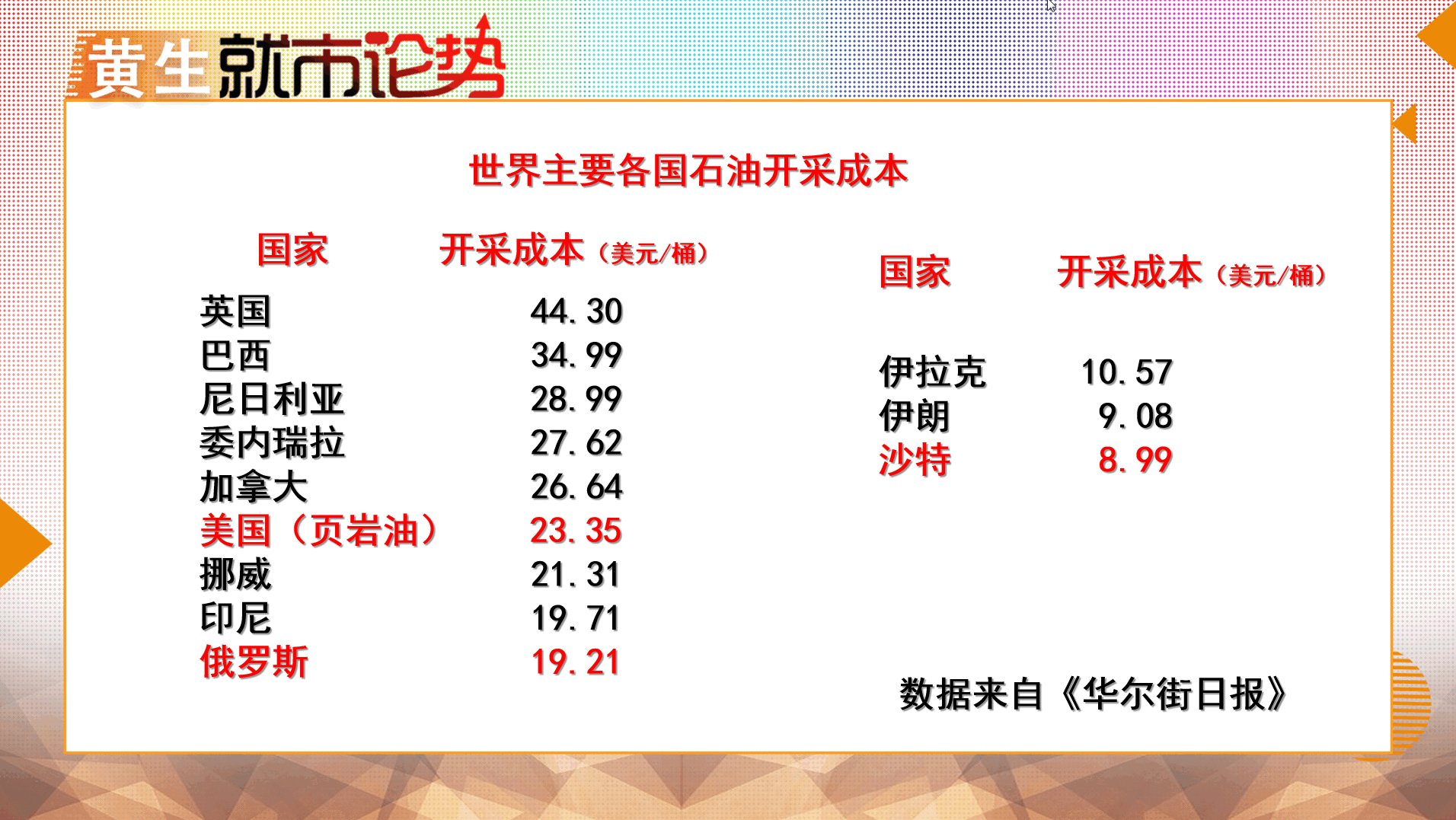 最新原油价格今日：最新原油价格今日行情