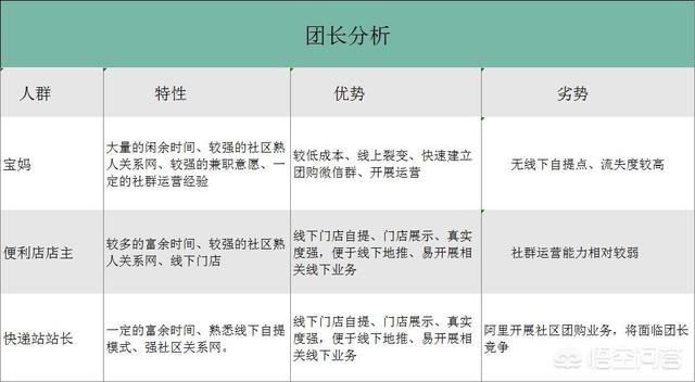 叮咚买菜社区电商:社区团购生鲜配送，配送团队怎么打造？