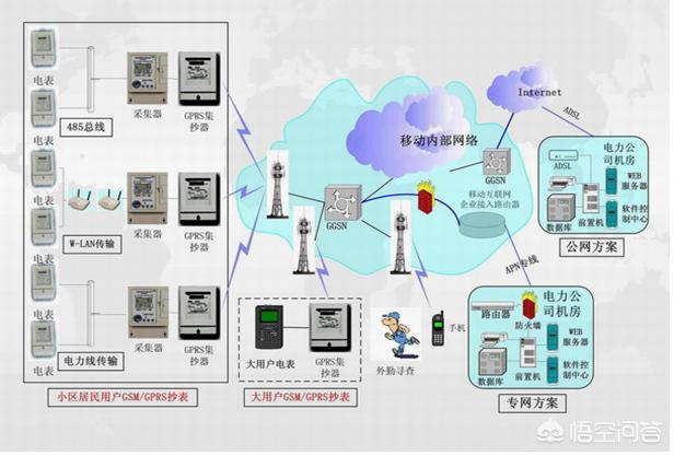 清茶社充值,插卡电表网上缴费是什么原理？