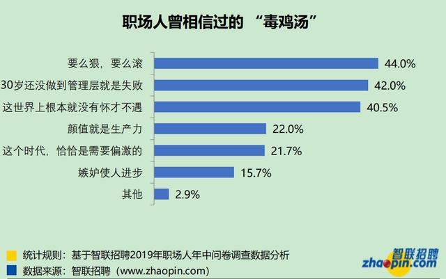 如何避免说出的话是鸡汤？