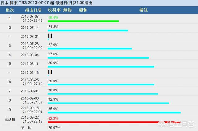 半泽直树人人:半泽直树在日本处于什么样的工资水平？