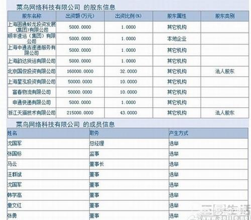 极兔速递是否有更大野心，丰巢是顺丰投资控股的企业，为什么顺丰快递很少放快递柜什么逻辑