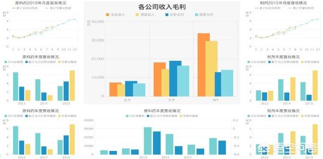 大数据平台的软件有哪些？