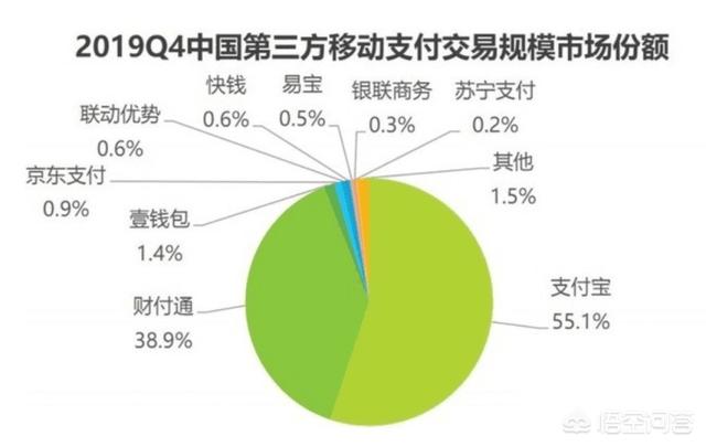 微快递使用人群分析，为什么感觉中老年人都喜欢用微信支付，而年轻人用支付宝